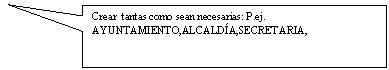 Llamada rectangular: Crear  tantas como sean necesarias: P.ej. AYUNTAMIENTO,ALCALD�A,SECRETARIA,