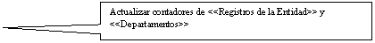 Llamada rectangular: Actualizar contadores de <<Registros de la Entidad>> y <<Departamentos>>