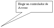 Llamada rectangular: Elegir un controlador de Access